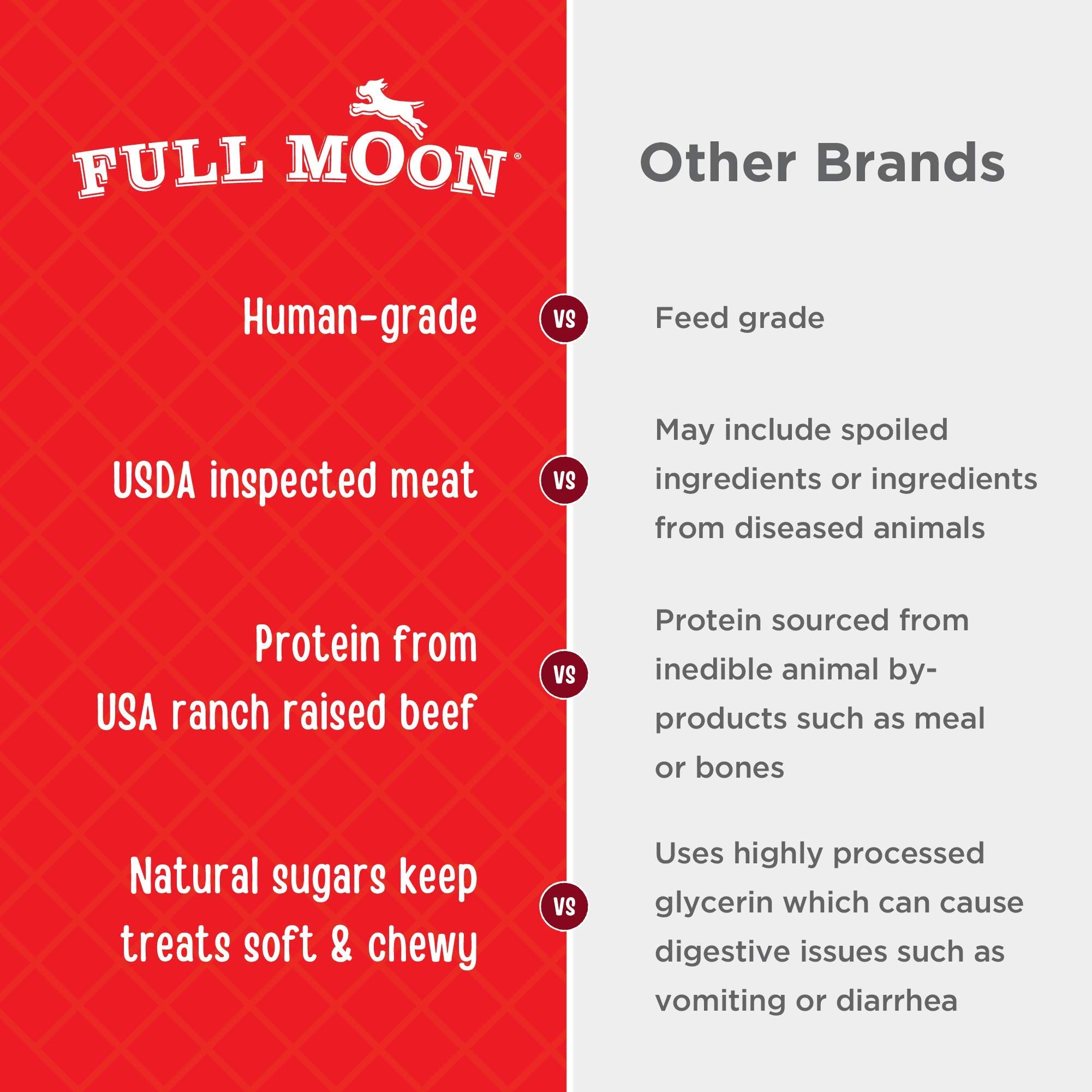 Full Moon All Natural Essentials Beef Jerky Tenders Free Range Human Grade 24 oz