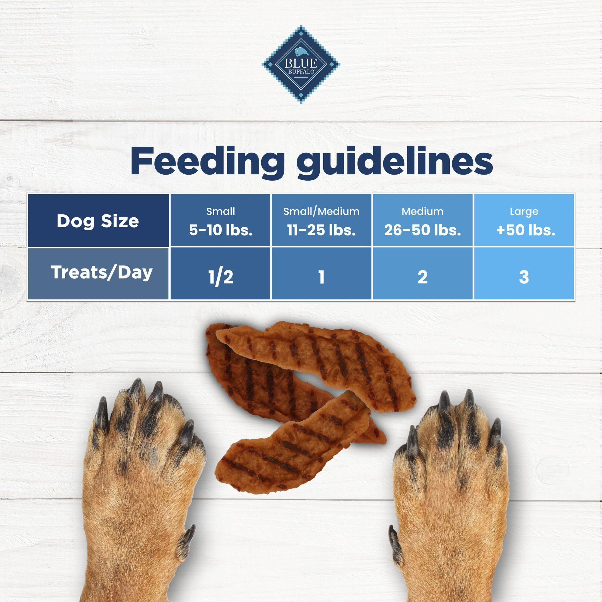 Blue Buffalo Nudges Grillers Natural Dog Treats with Real USA Beef, Made in the USA, Steak, 36-oz Bag