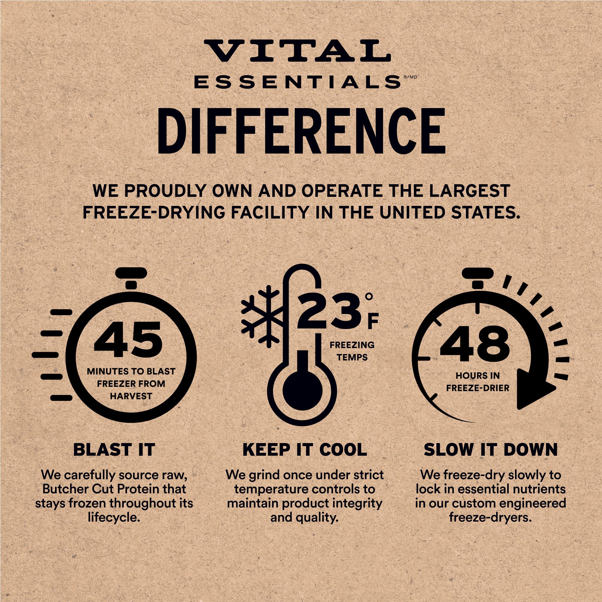 Vital Essentials Freeze Dried Dog Treats | Beef Liver, Single Ingredient | Premium Quality | Grain Free Training Treats for Dogs, 2.1 oz Bag